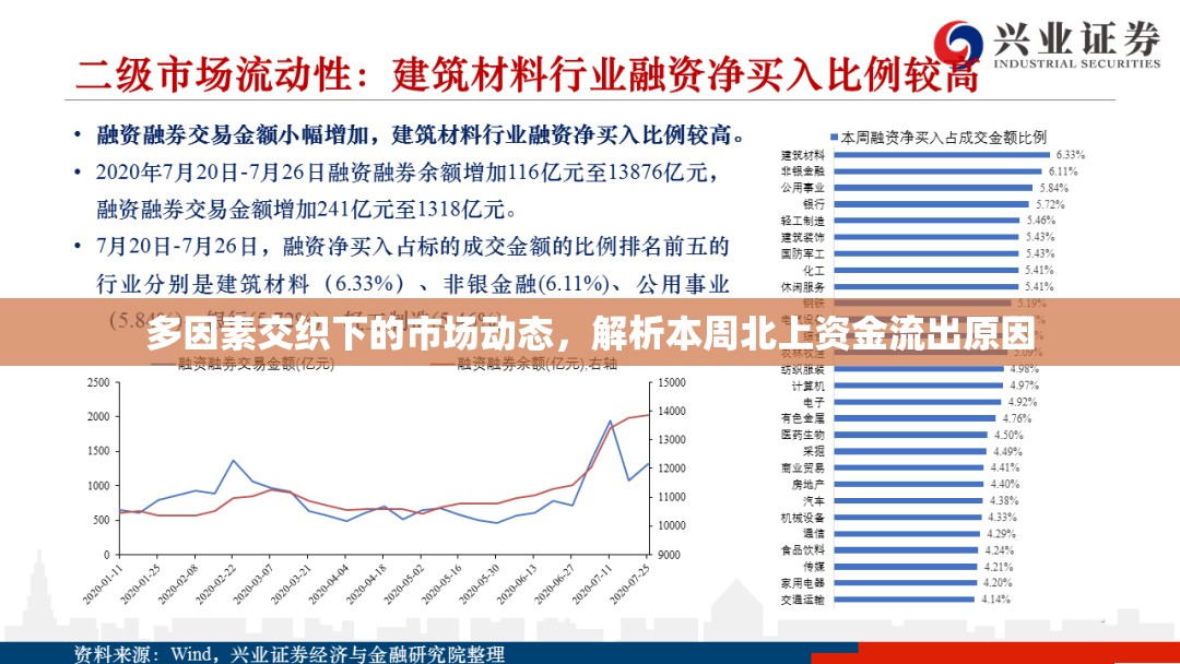 多因素交織下的市場(chǎng)動(dòng)態(tài)，解析本周北上資金流出原因