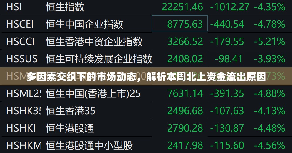 多因素交織下的市場(chǎng)動(dòng)態(tài)，解析本周北上資金流出原因