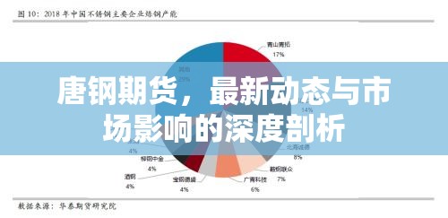 唐鋼期貨，最新動態(tài)與市場影響的深度剖析