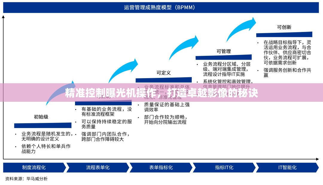 精準(zhǔn)控制曝光機(jī)操作，打造卓越影像的秘訣