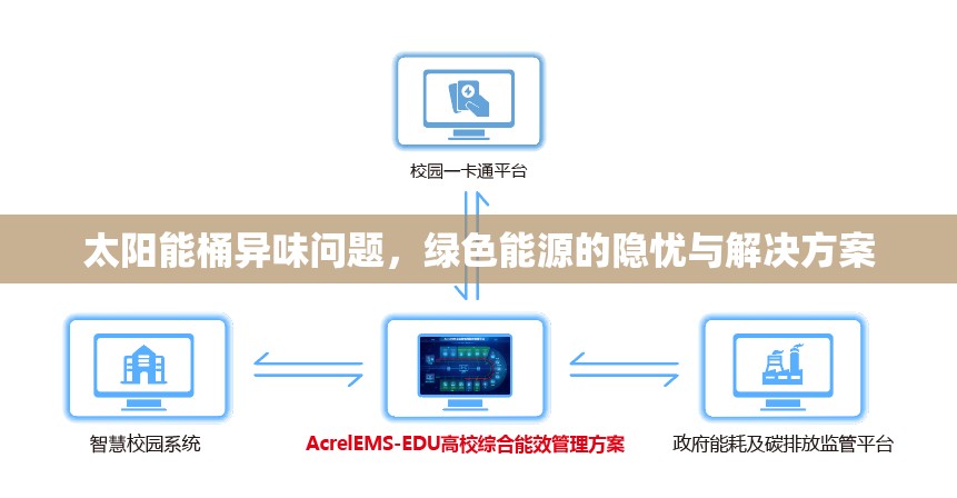 太陽能桶異味問題，綠色能源的隱憂與解決方案
