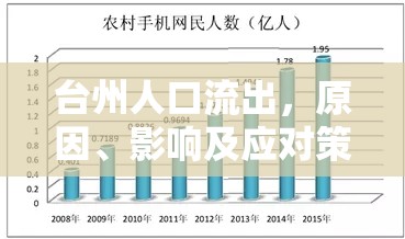 臺州人口流出，原因、影響及應對策略