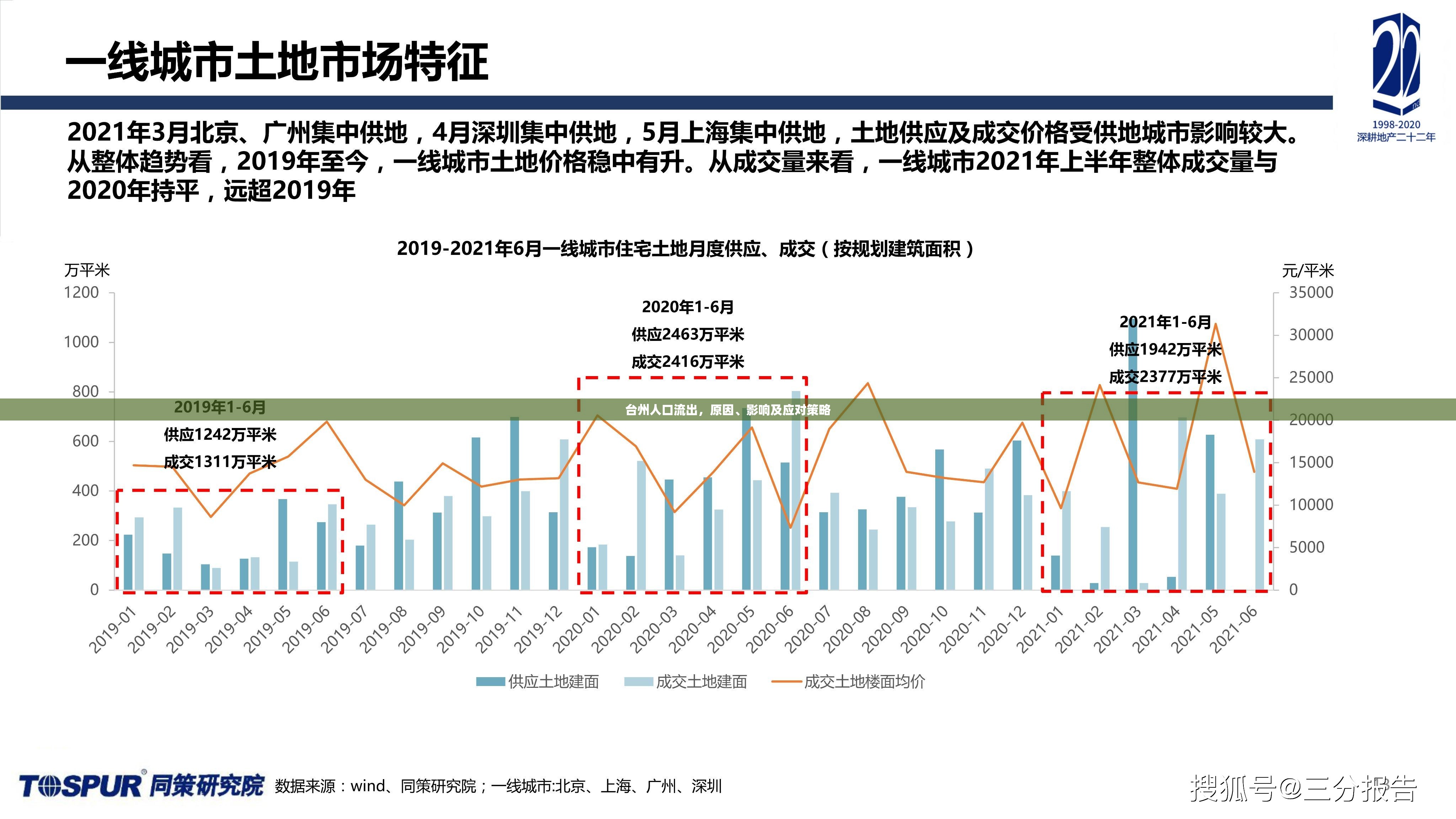 臺州人口流出，原因、影響及應對策略