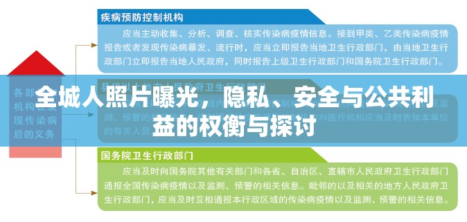 全城人照片曝光，隱私、安全與公共利益的權(quán)衡與探討