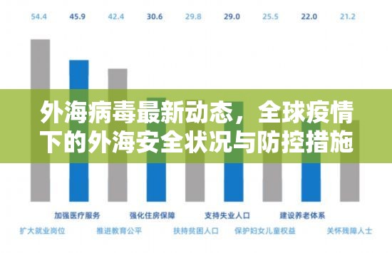 外海病毒最新動(dòng)態(tài)，全球疫情下的外海安全狀況與防控措施