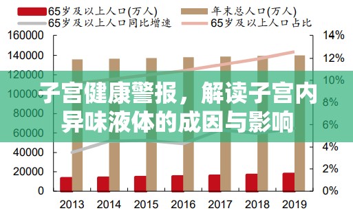 子宮健康警報(bào)，解讀子宮內(nèi)異味液體的成因與影響