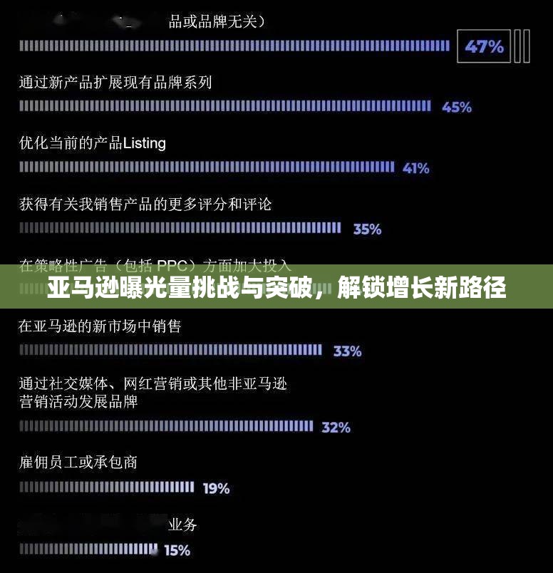 亞馬遜曝光量挑戰(zhàn)與突破，解鎖增長新路徑