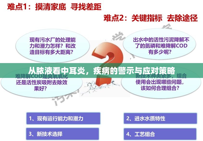 從膿液看中耳炎，疾病的警示與應(yīng)對策略