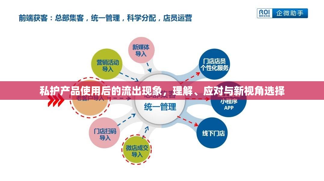 私護產(chǎn)品使用后的流出現(xiàn)象，理解、應(yīng)對與新視角選擇
