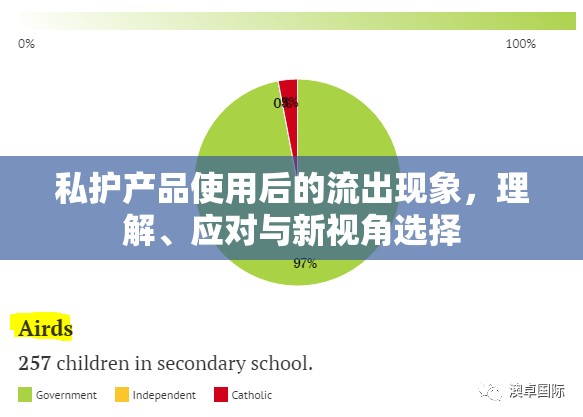私護產(chǎn)品使用后的流出現(xiàn)象，理解、應(yīng)對與新視角選擇