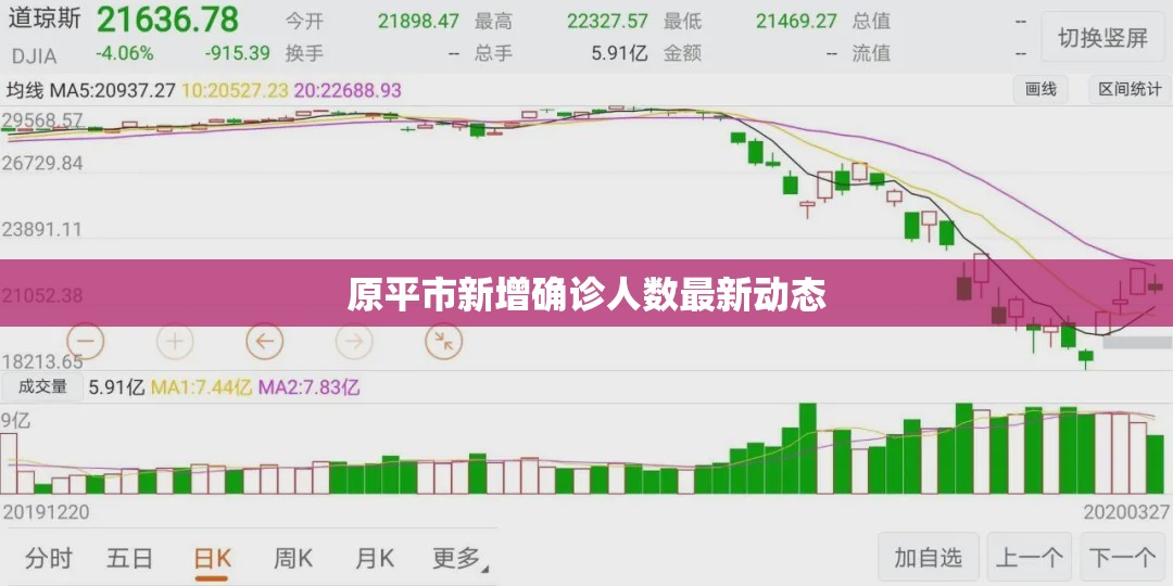 原平市新增確診人數(shù)最新動態(tài)