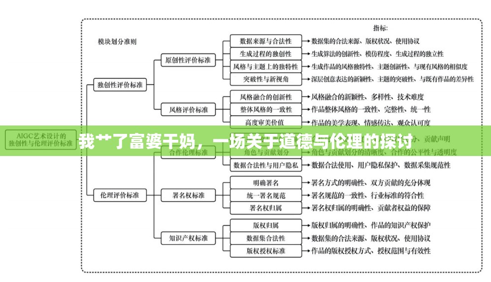 我艸了富婆干媽，一場關(guān)于道德與倫理的探討
