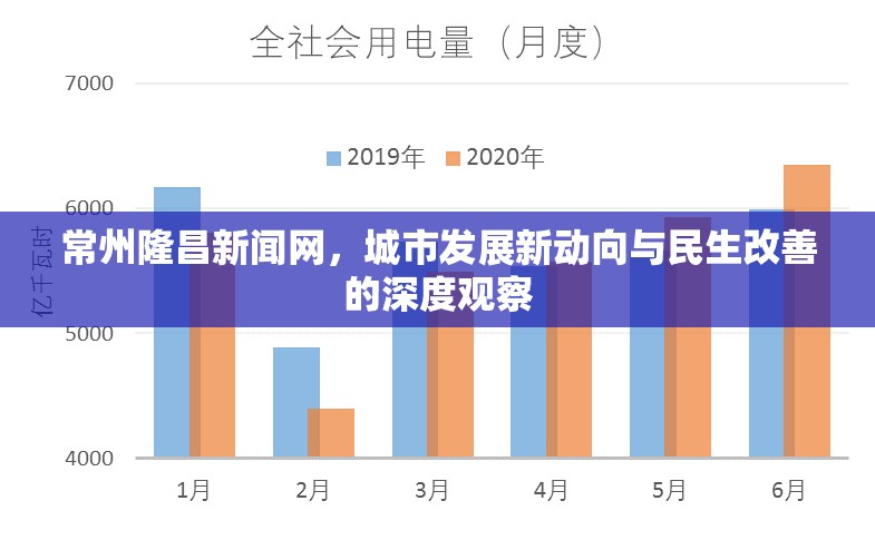 常州隆昌新聞網(wǎng)，城市發(fā)展新動(dòng)向與民生改善的深度觀察