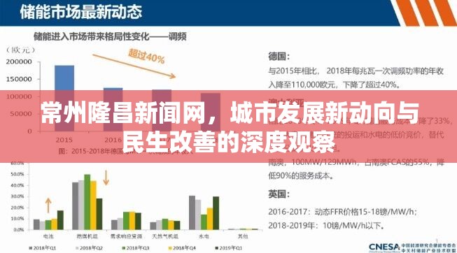 常州隆昌新聞網(wǎng)，城市發(fā)展新動(dòng)向與民生改善的深度觀察