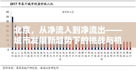北京，從凈流入到凈流出——城市發(fā)展新趨勢下的挑戰(zhàn)與機遇