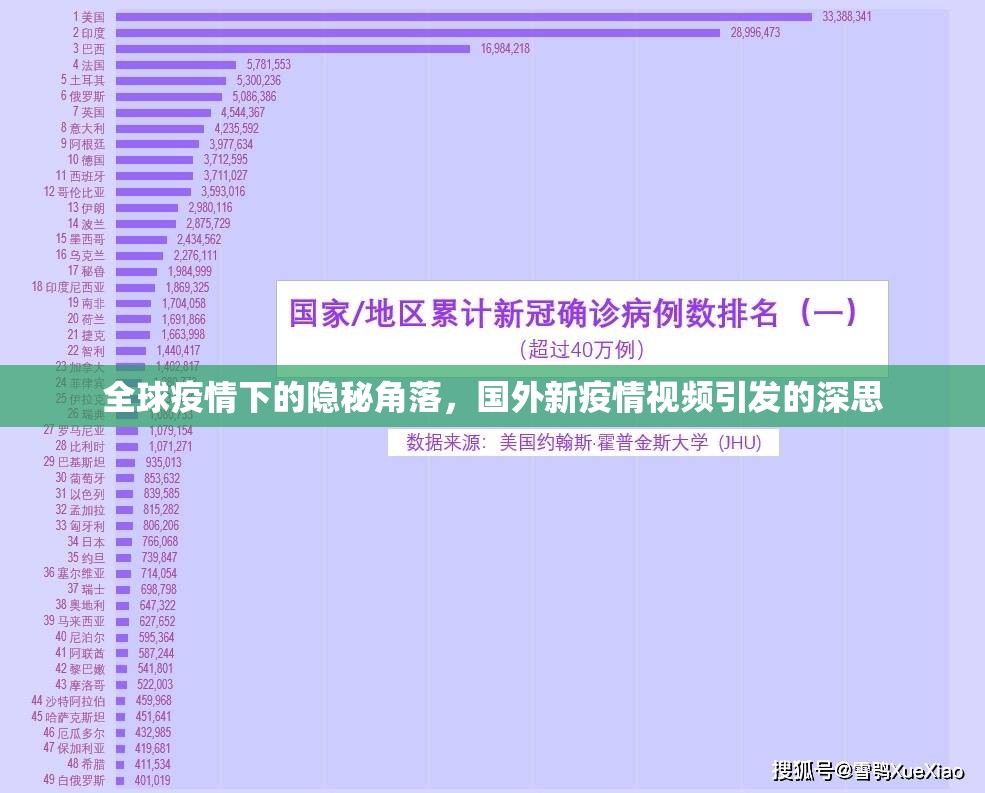 全球疫情下的隱秘角落，國(guó)外新疫情視頻引發(fā)的深思