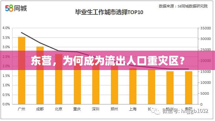 東營(yíng)，為何成為流出人口重災(zāi)區(qū)？