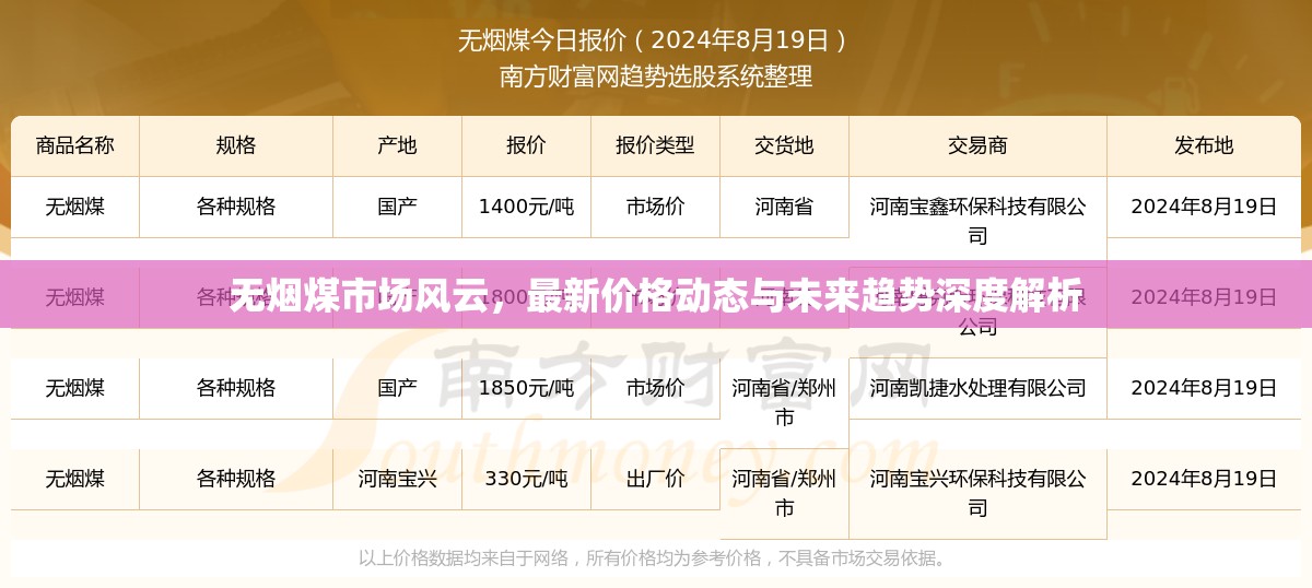 無煙煤市場風(fēng)云，最新價格動態(tài)與未來趨勢深度解析