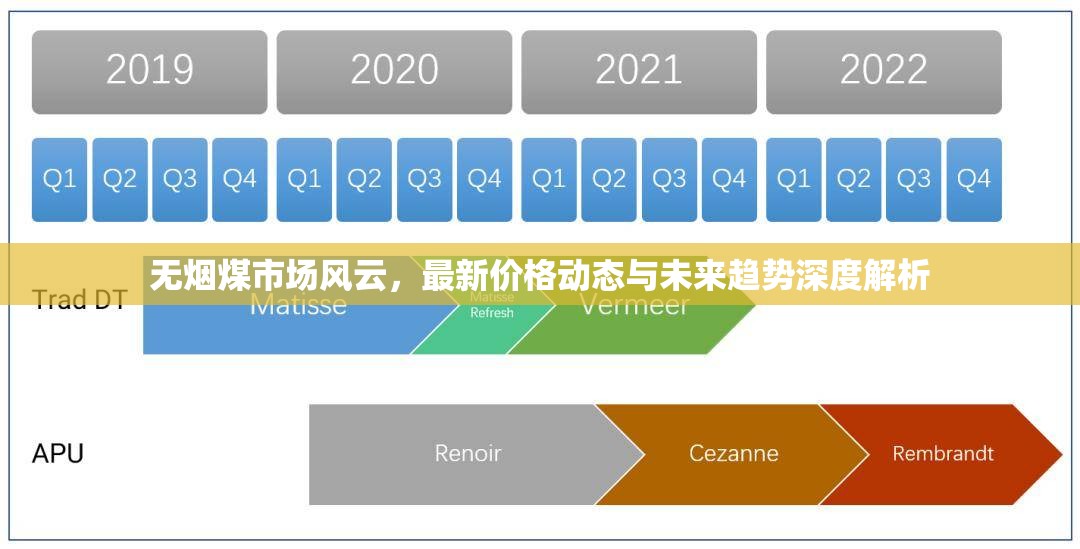 無煙煤市場風(fēng)云，最新價格動態(tài)與未來趨勢深度解析