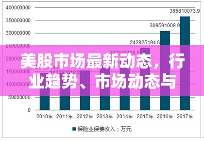 美股市場最新動(dòng)態(tài)，行業(yè)趨勢、市場動(dòng)態(tài)與投資策略深度解析