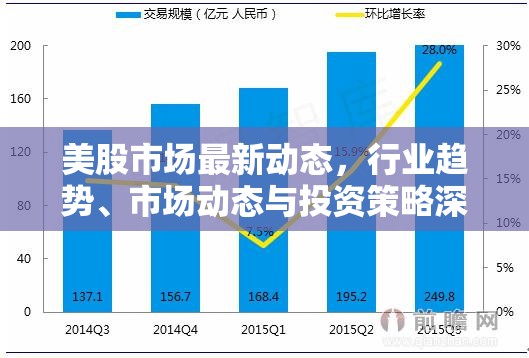 美股市場最新動(dòng)態(tài)，行業(yè)趨勢、市場動(dòng)態(tài)與投資策略深度解析