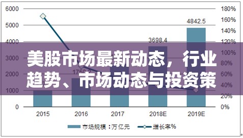 美股市場最新動(dòng)態(tài)，行業(yè)趨勢、市場動(dòng)態(tài)與投資策略深度解析