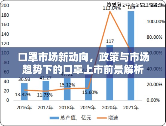 口罩市場新動向，政策與市場趨勢下的口罩上市前景解析