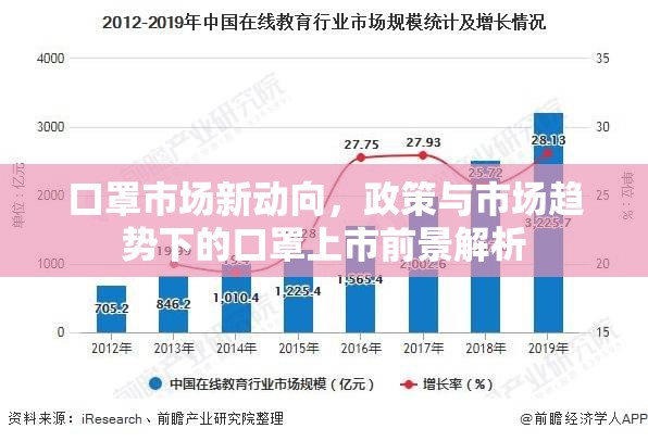 口罩市場新動向，政策與市場趨勢下的口罩上市前景解析