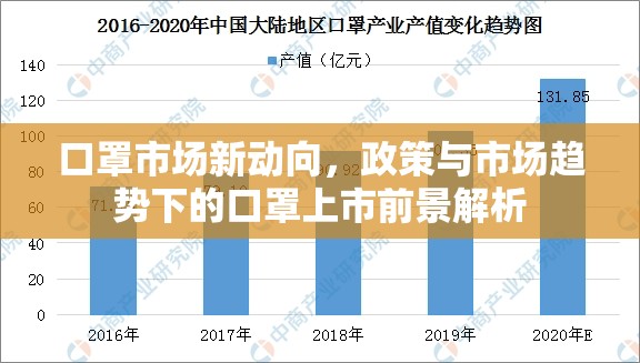 口罩市場新動向，政策與市場趨勢下的口罩上市前景解析