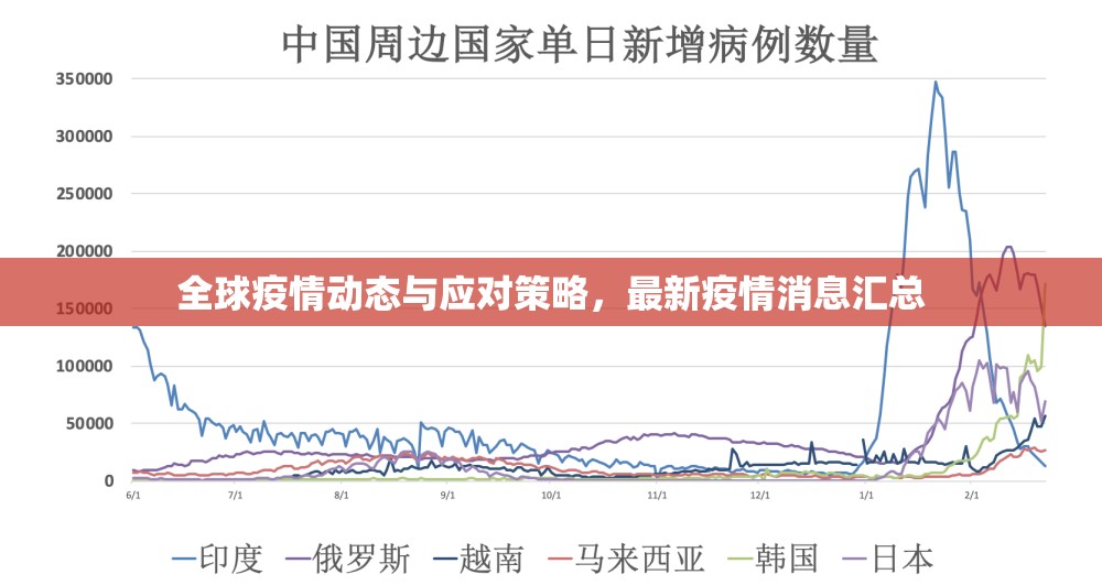全球疫情動態(tài)與應(yīng)對策略，最新疫情消息匯總