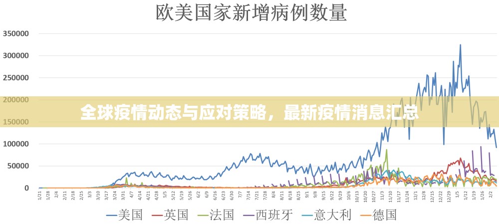 全球疫情動態(tài)與應(yīng)對策略，最新疫情消息匯總