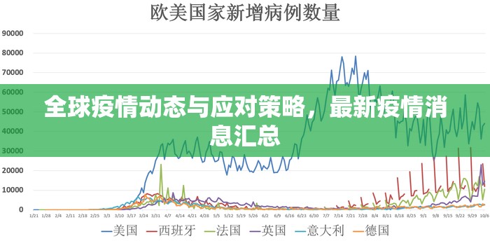 全球疫情動態(tài)與應(yīng)對策略，最新疫情消息匯總
