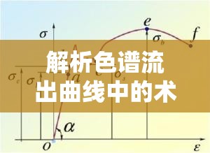 解析色譜流出曲線(xiàn)中的術(shù)語(yǔ)a，深入理解與分析