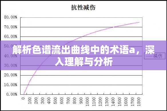 解析色譜流出曲線(xiàn)中的術(shù)語(yǔ)a，深入理解與分析