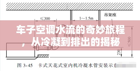 車子空調(diào)水流的奇妙旅程，從冷凝到排出的揭秘