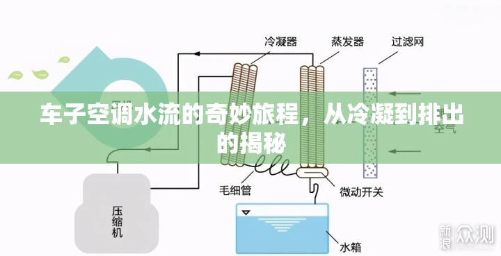 車子空調(diào)水流的奇妙旅程，從冷凝到排出的揭秘