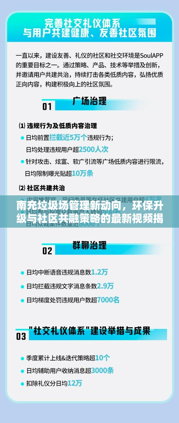 南充垃圾場(chǎng)管理新動(dòng)向，環(huán)保升級(jí)與社區(qū)共融策略的最新視頻揭秘