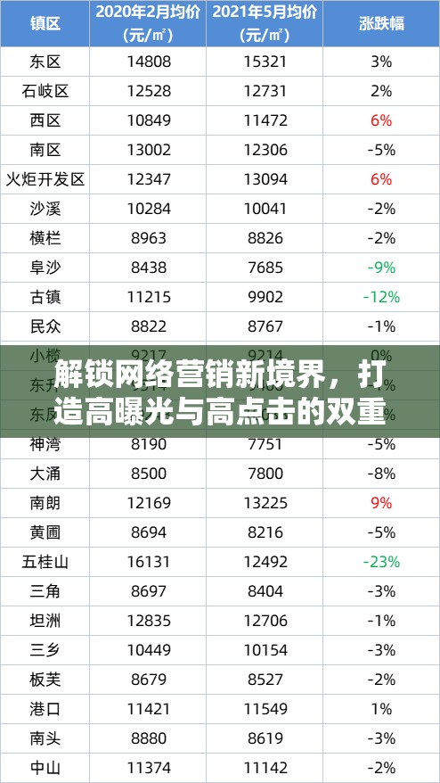 解鎖網(wǎng)絡營銷新境界，打造高曝光與高點擊的雙重奏