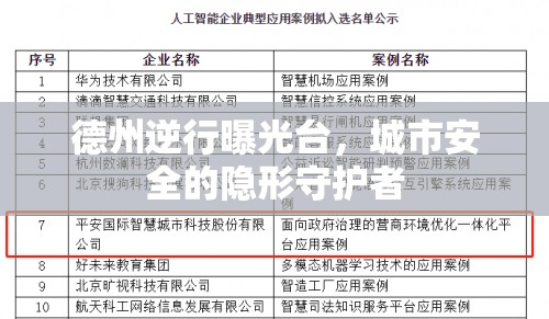 德州逆行曝光臺，城市安全的隱形守護者