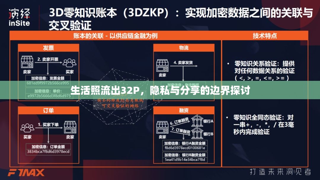 生活照流出32P，隱私與分享的邊界探討