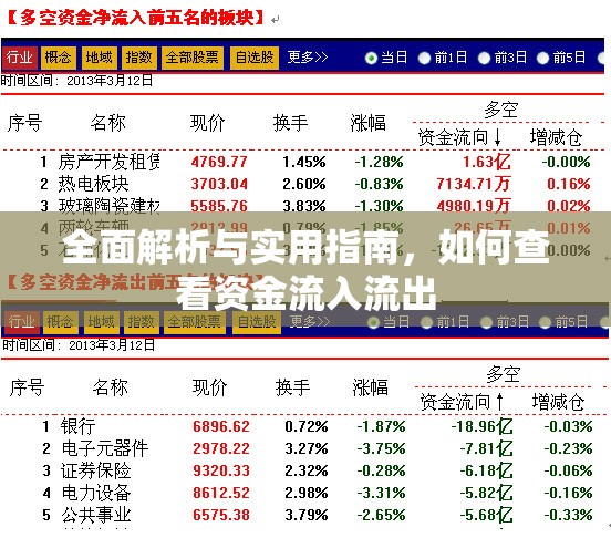 全面解析與實用指南，如何查看資金流入流出