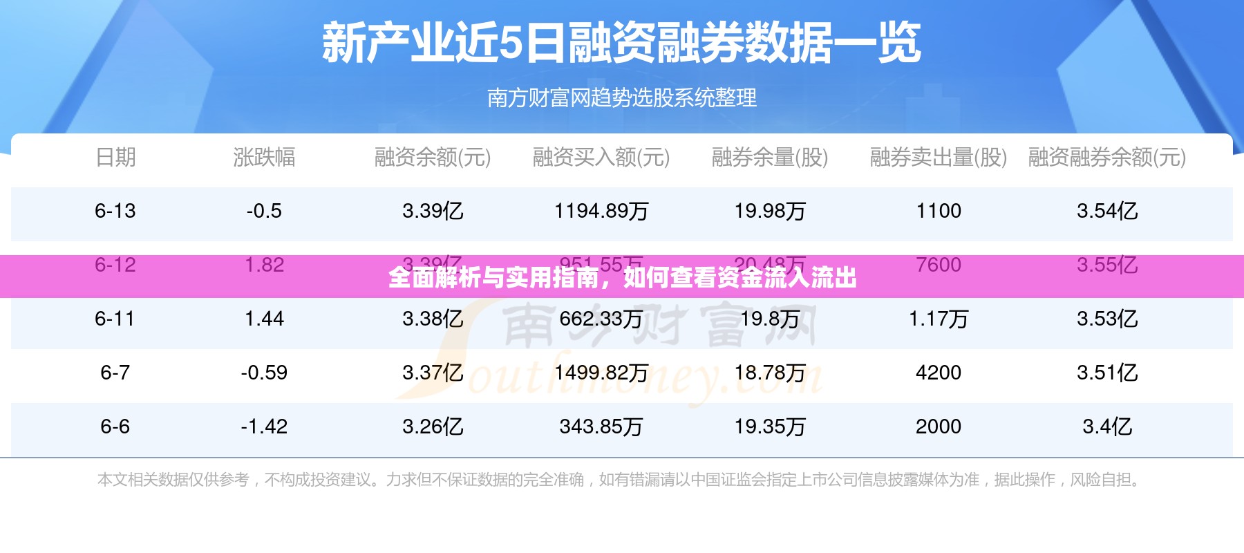 全面解析與實用指南，如何查看資金流入流出