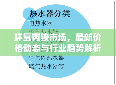 環(huán)氧丙銨市場，最新價格動態(tài)與行業(yè)趨勢解析