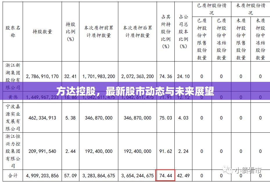 方達(dá)控股，最新股市動(dòng)態(tài)與未來(lái)展望
