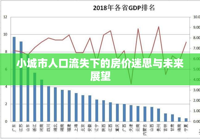 小城市人口流失下的房價迷思與未來展望