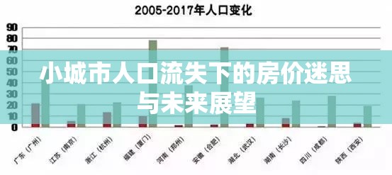 小城市人口流失下的房價迷思與未來展望
