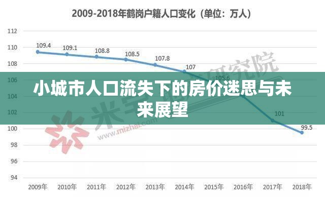 小城市人口流失下的房價迷思與未來展望