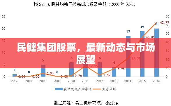 民健集團(tuán)股票，最新動(dòng)態(tài)與市場(chǎng)展望