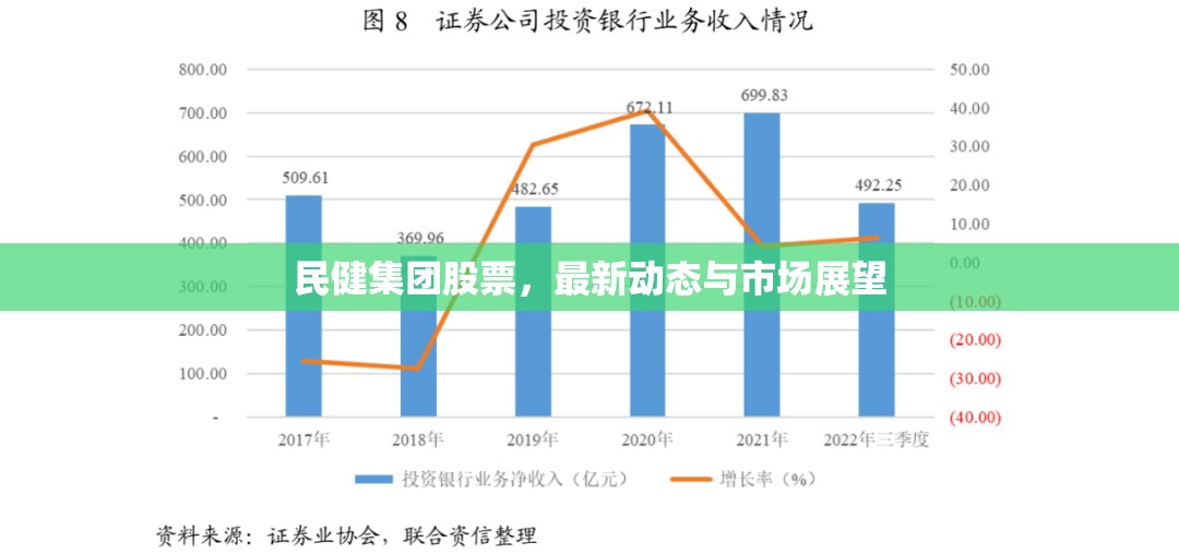民健集團(tuán)股票，最新動(dòng)態(tài)與市場(chǎng)展望
