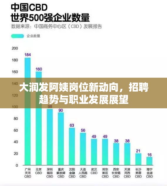 大潤發(fā)阿姨崗位新動向，招聘趨勢與職業(yè)發(fā)展展望